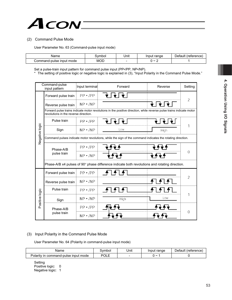 IAI America ACON-PO User Manual | Page 63 / 114