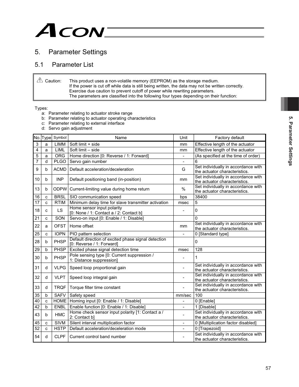 Parameter settings, 1 parameter list | IAI America ACON-PO User Manual | Page 67 / 114