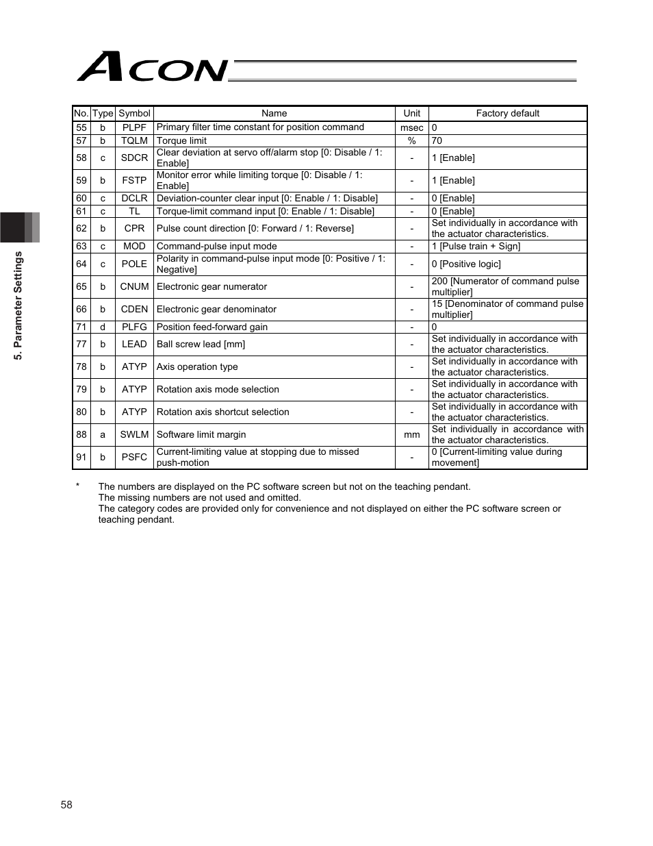 IAI America ACON-PO User Manual | Page 68 / 114