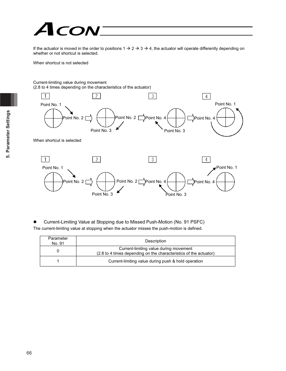 IAI America ACON-PO User Manual | Page 76 / 114