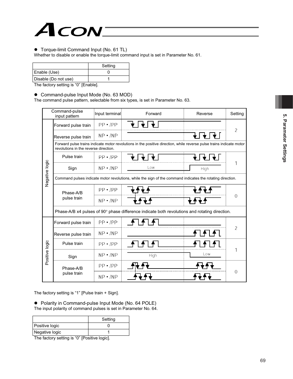 IAI America ACON-PO User Manual | Page 79 / 114