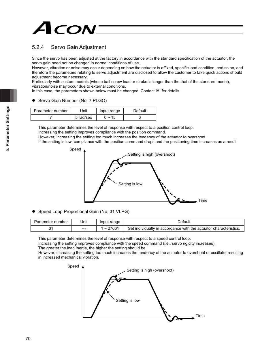 4 servo gain adjustment | IAI America ACON-PO User Manual | Page 80 / 114