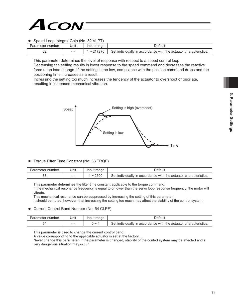 IAI America ACON-PO User Manual | Page 81 / 114