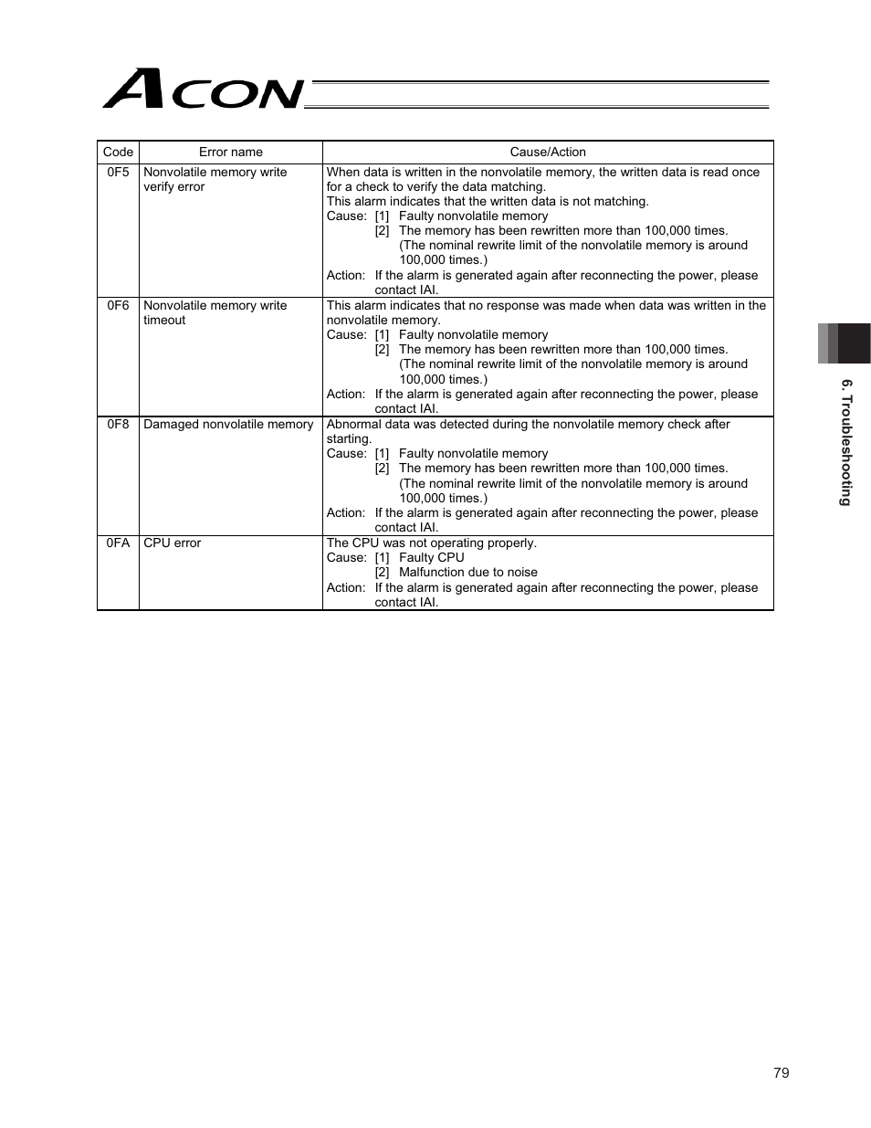 IAI America ACON-PO User Manual | Page 89 / 114