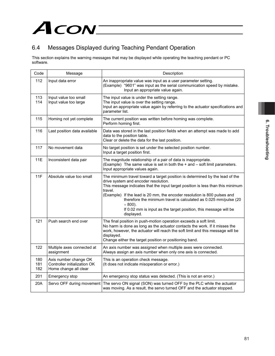 IAI America ACON-PO User Manual | Page 91 / 114