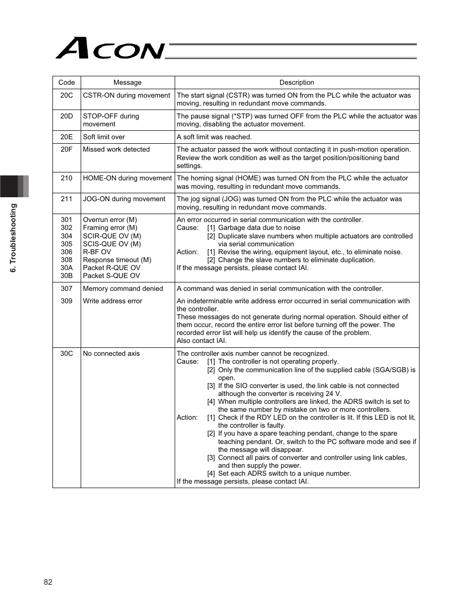 IAI America ACON-PO User Manual | Page 92 / 114