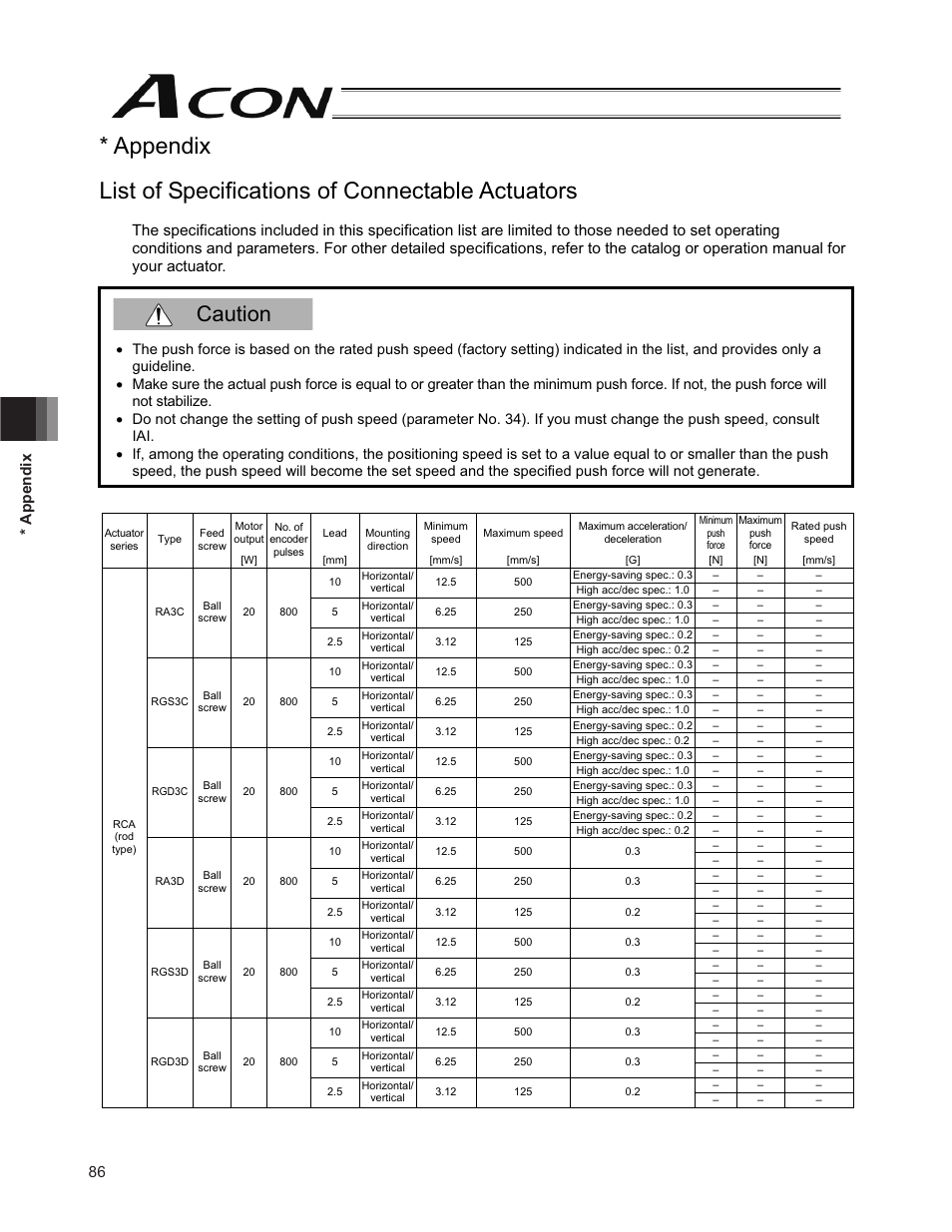 Caution, 86 * appendix | IAI America ACON-PO User Manual | Page 96 / 114