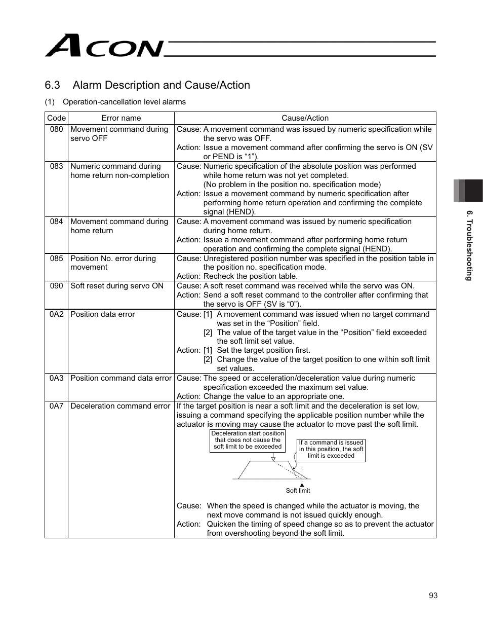 3 alarm description and cause/action | IAI America ACON-SE User Manual | Page 103 / 136