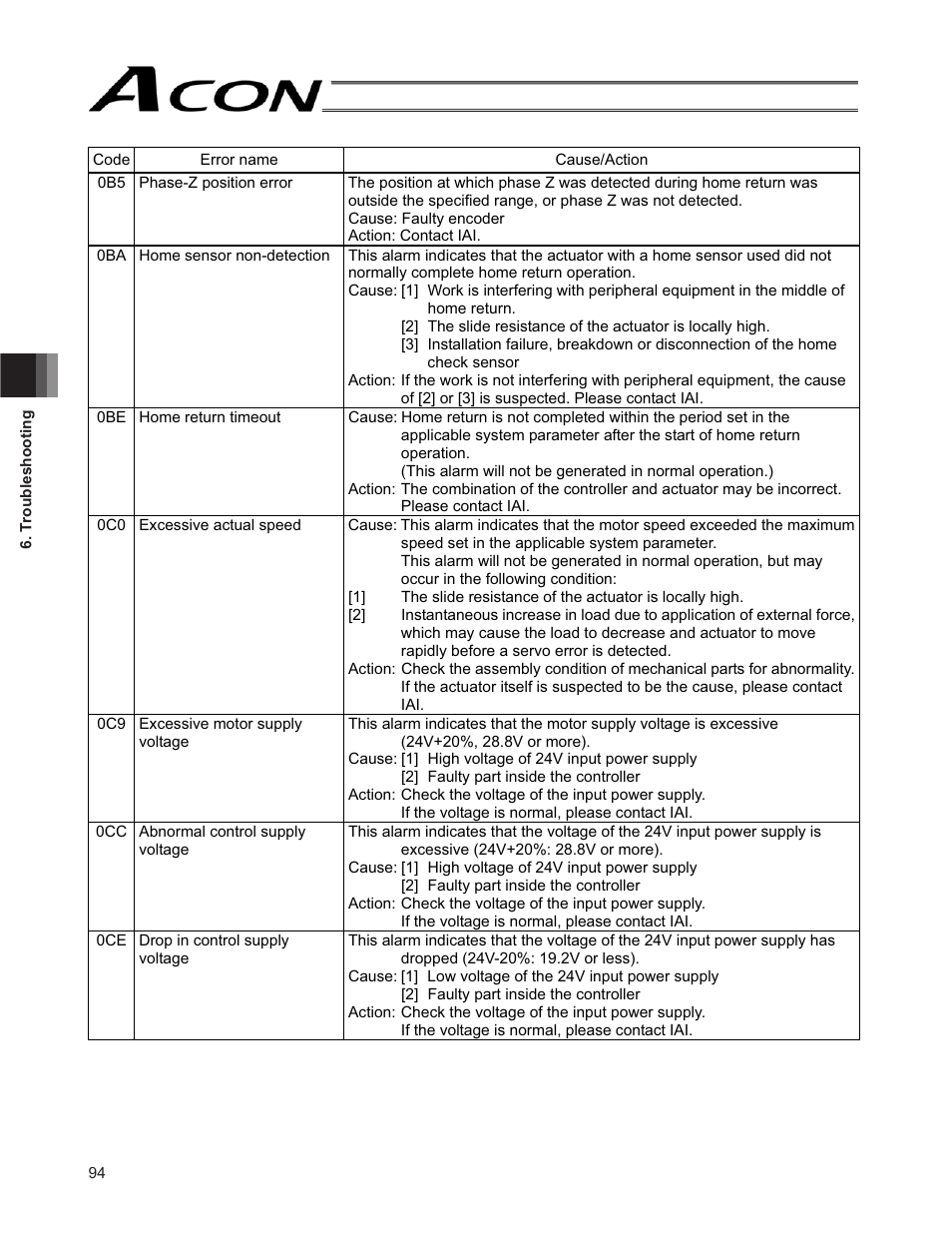 IAI America ACON-SE User Manual | Page 104 / 136