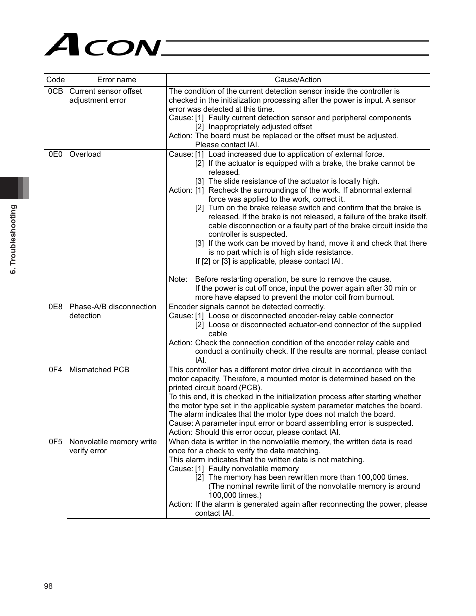 IAI America ACON-SE User Manual | Page 108 / 136