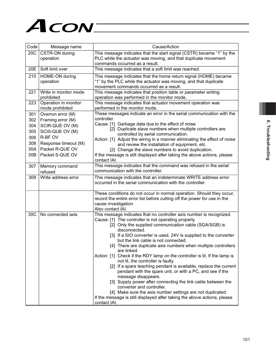 IAI America ACON-SE User Manual | Page 111 / 136