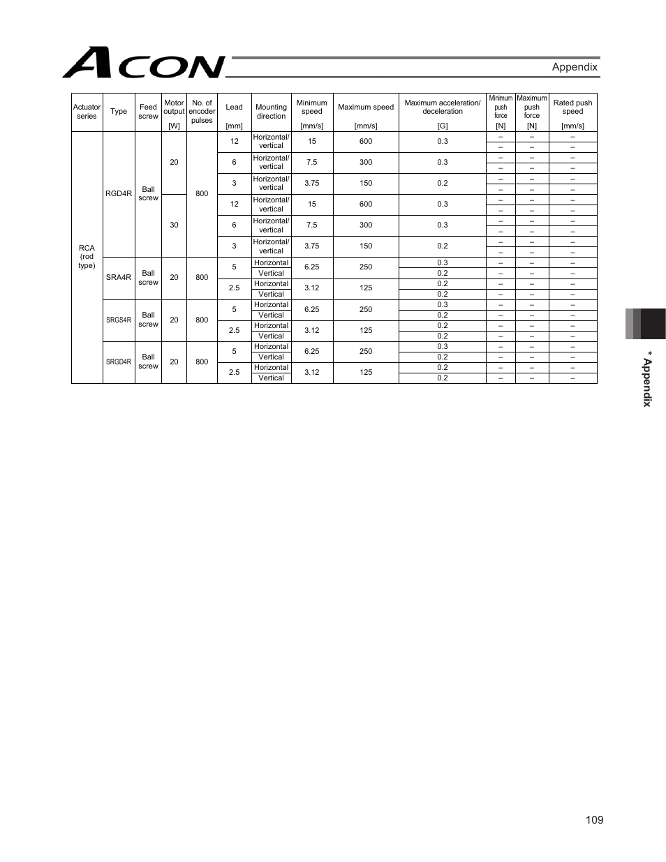 109 * appendix appendix | IAI America ACON-SE User Manual | Page 119 / 136