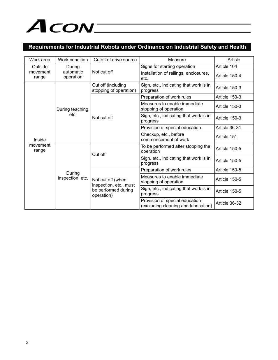 IAI America ACON-SE User Manual | Page 12 / 136