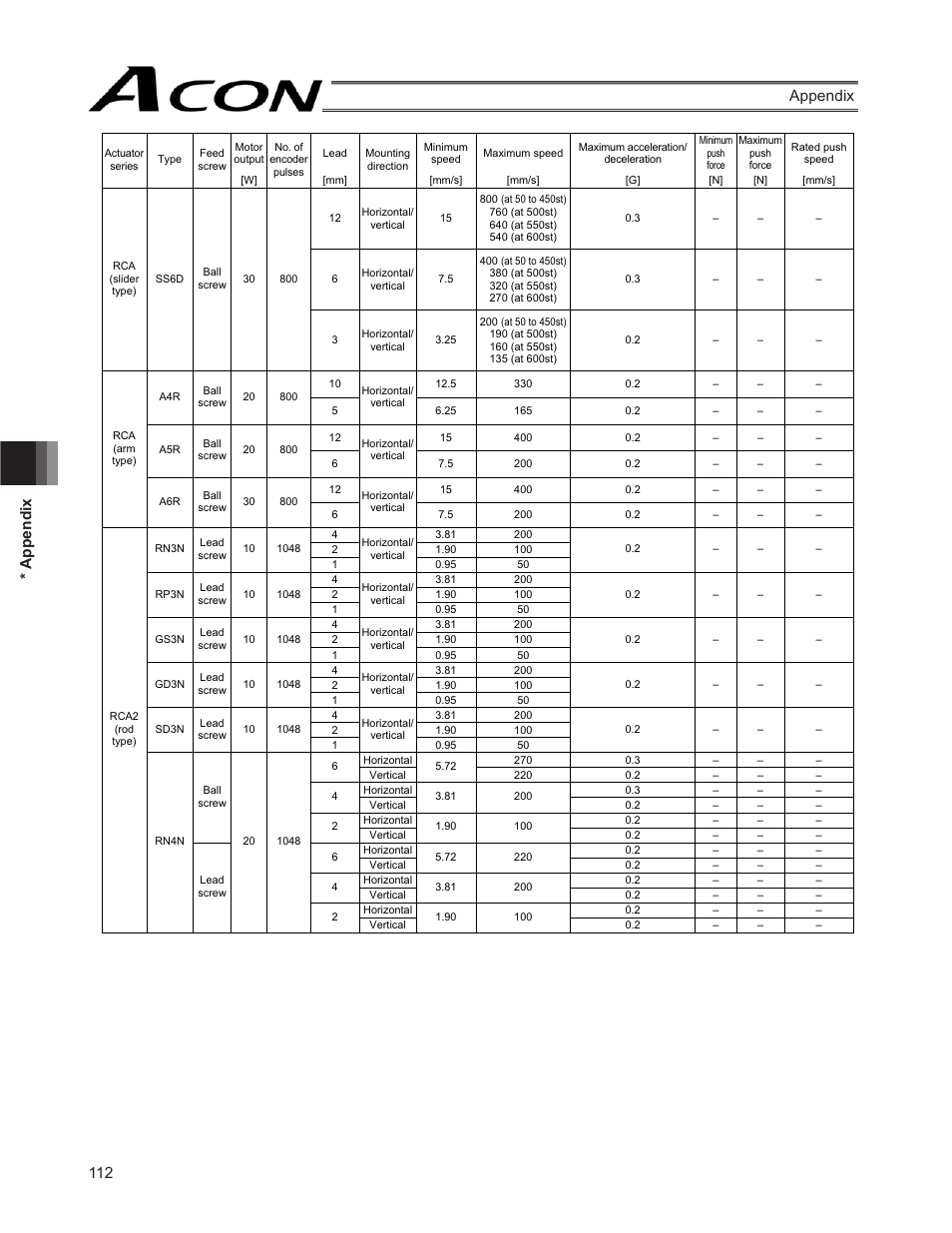112 * appendix appendix | IAI America ACON-SE User Manual | Page 122 / 136