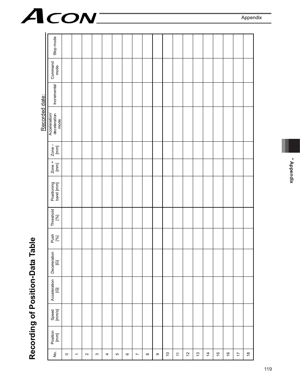 IAI America ACON-SE User Manual | Page 129 / 136