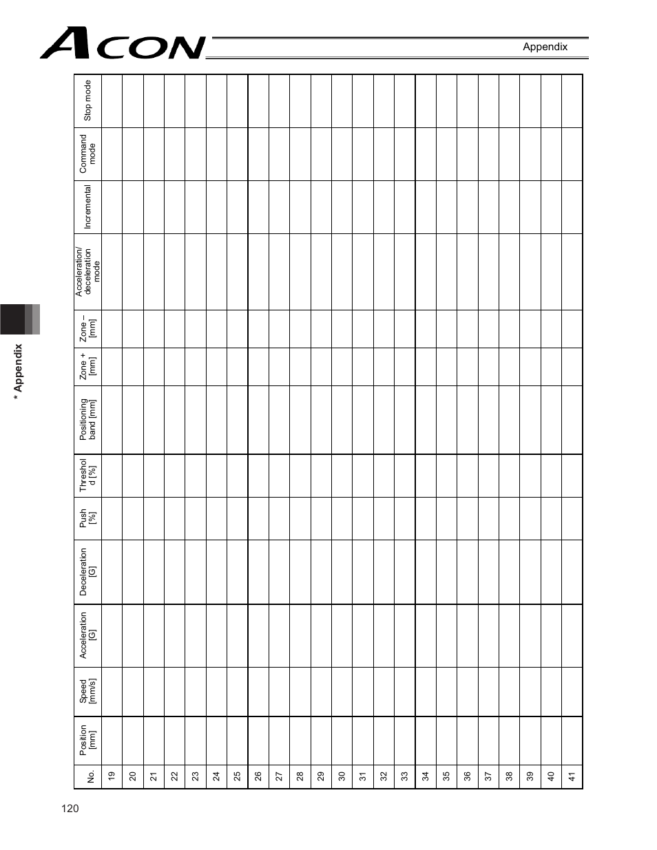 IAI America ACON-SE User Manual | Page 130 / 136