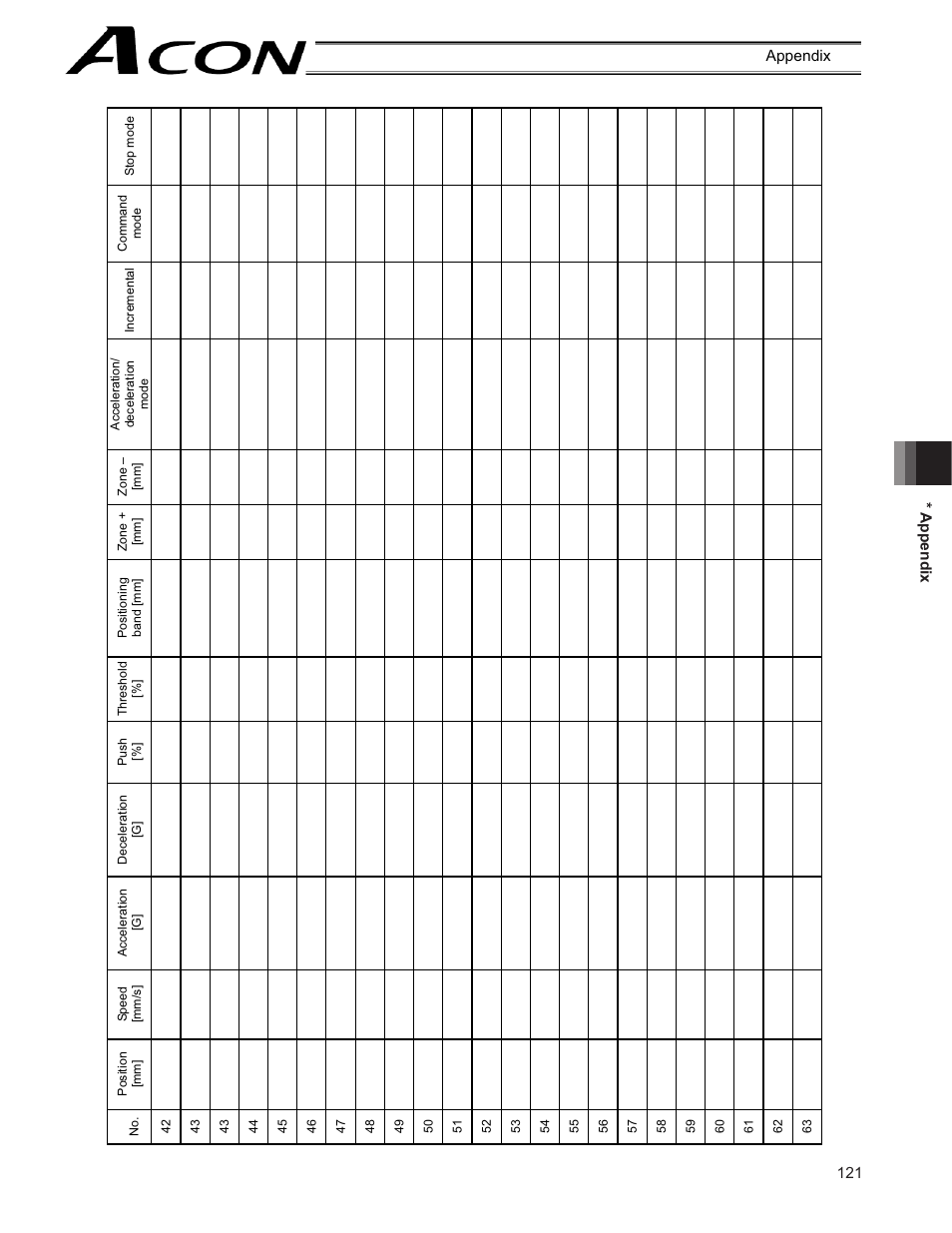 IAI America ACON-SE User Manual | Page 131 / 136