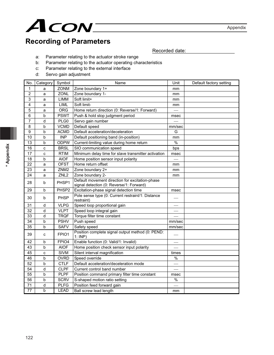 Recording of parameters | IAI America ACON-SE User Manual | Page 132 / 136