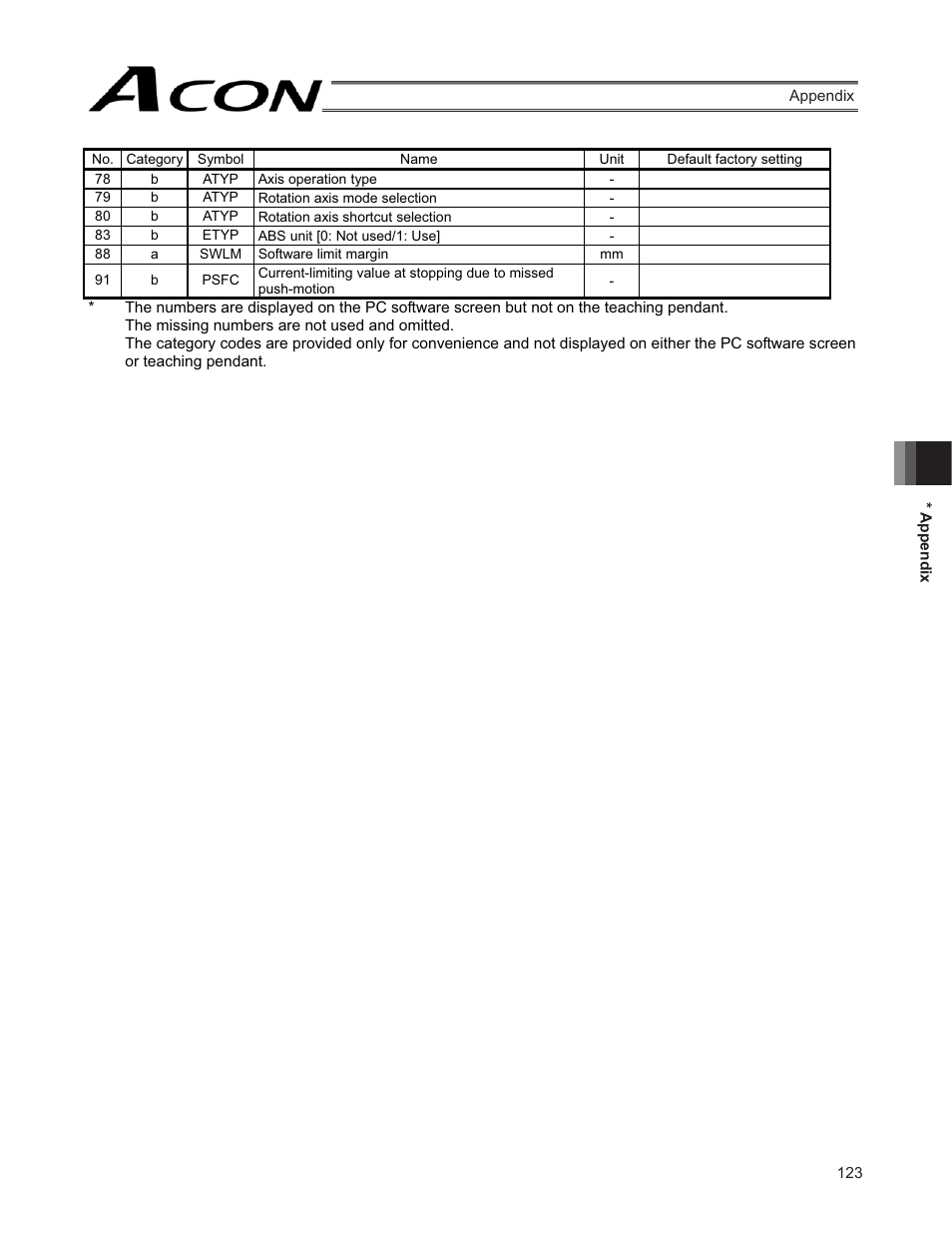 IAI America ACON-SE User Manual | Page 133 / 136