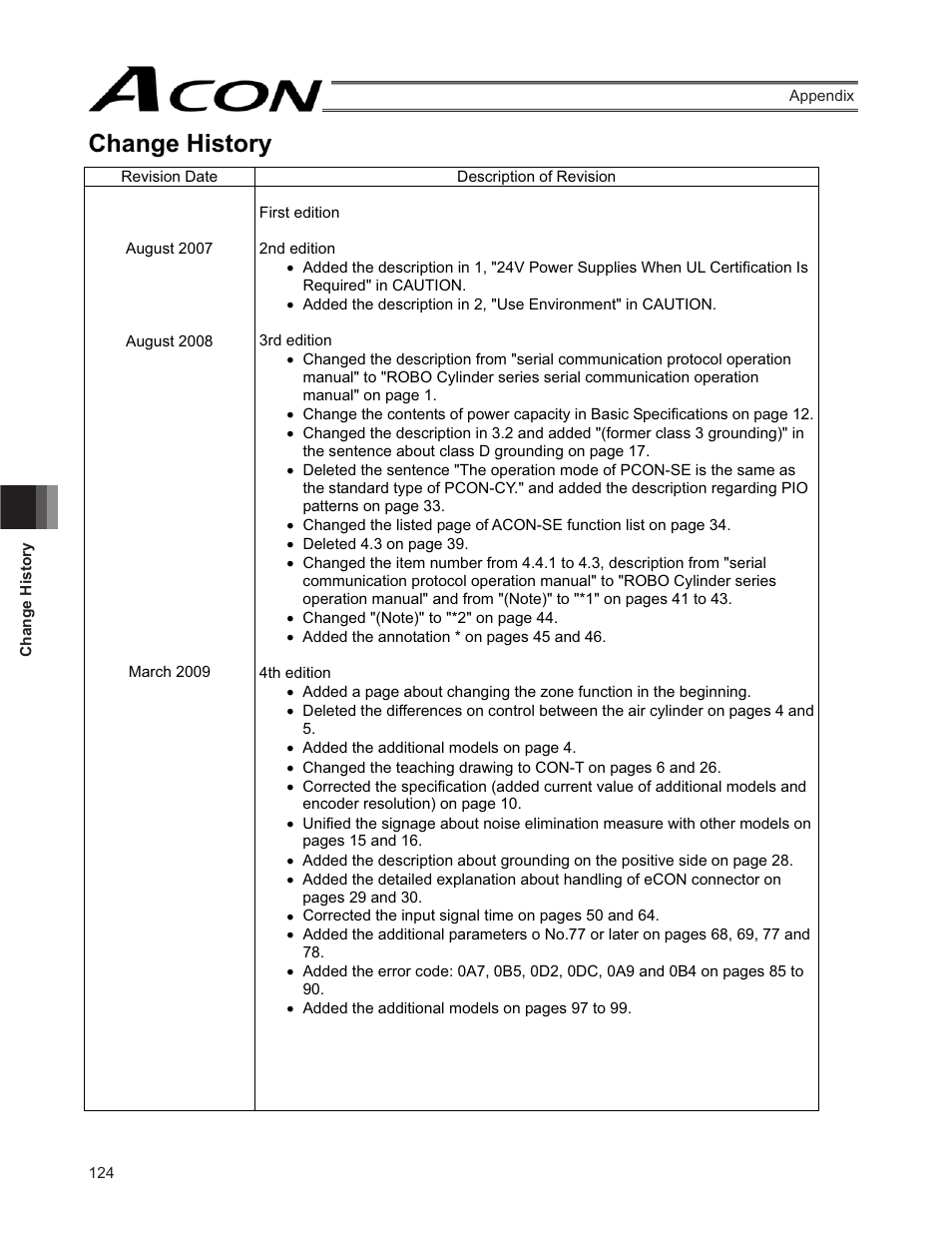 Change history | IAI America ACON-SE User Manual | Page 134 / 136