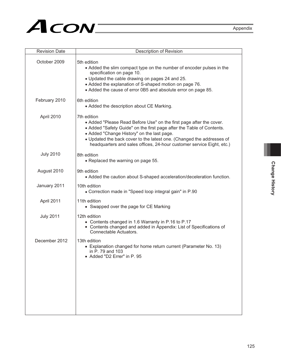 IAI America ACON-SE User Manual | Page 135 / 136