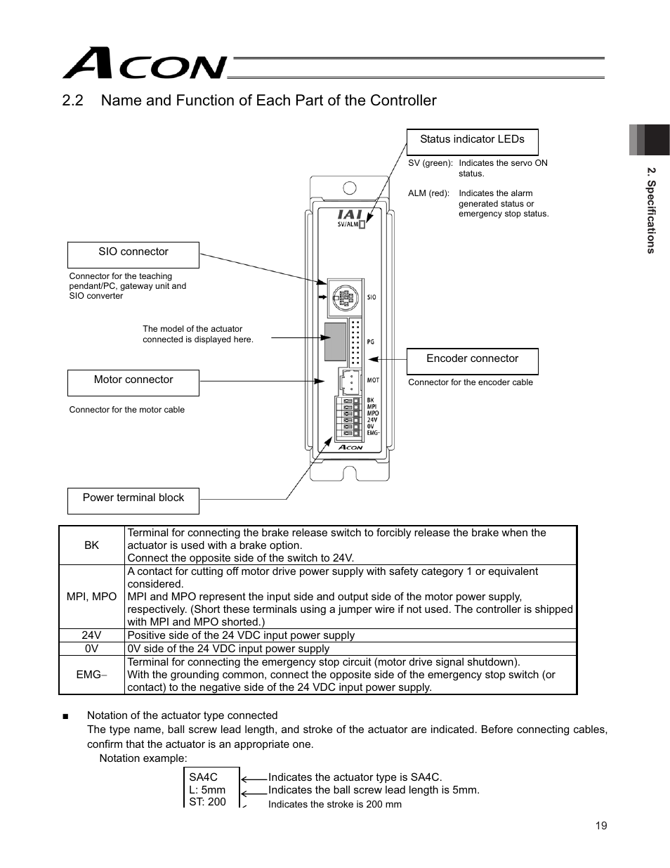 2 name and function of each part of the controller | IAI America ACON-SE User Manual | Page 29 / 136
