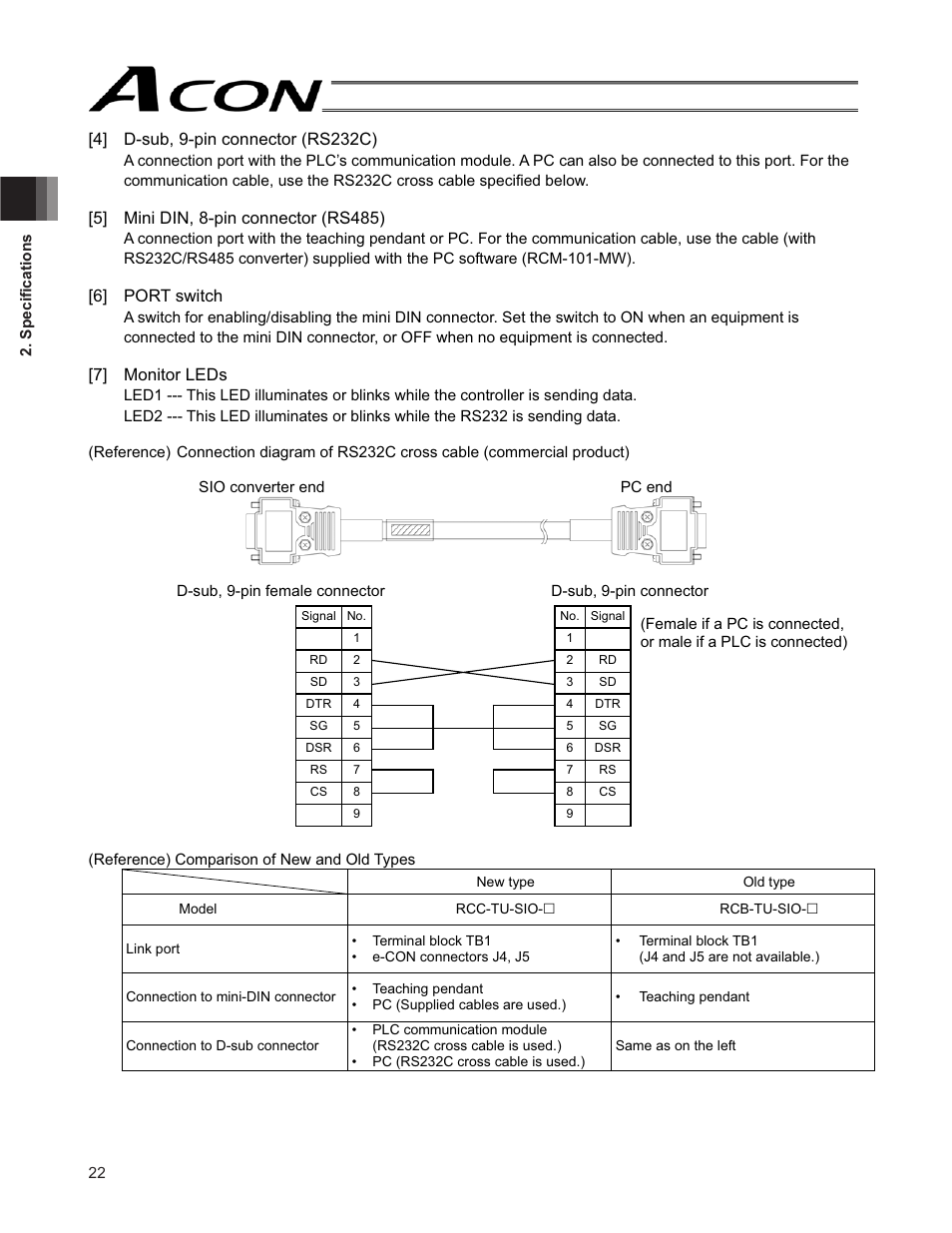 6] port switch, 7] monitor leds | IAI America ACON-SE User Manual | Page 32 / 136