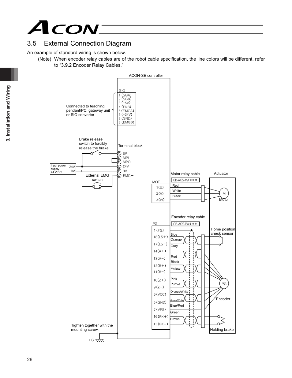 5 external connection diagram | IAI America ACON-SE User Manual | Page 36 / 136
