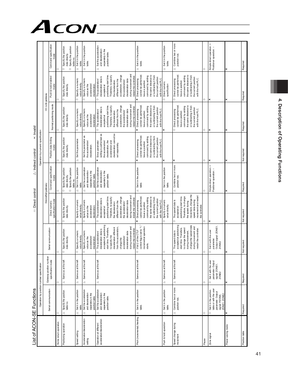 Ч ч ż, Ч ч ч | IAI America ACON-SE User Manual | Page 51 / 136
