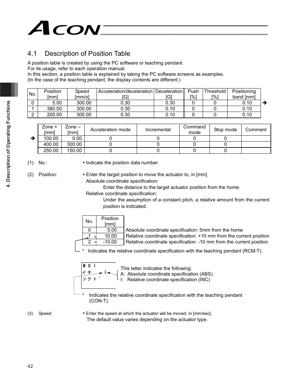 1 description of position table | IAI America ACON-SE User Manual | Page 52 / 136