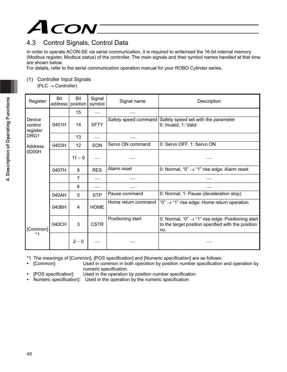3 control signals, control data | IAI America ACON-SE User Manual | Page 58 / 136