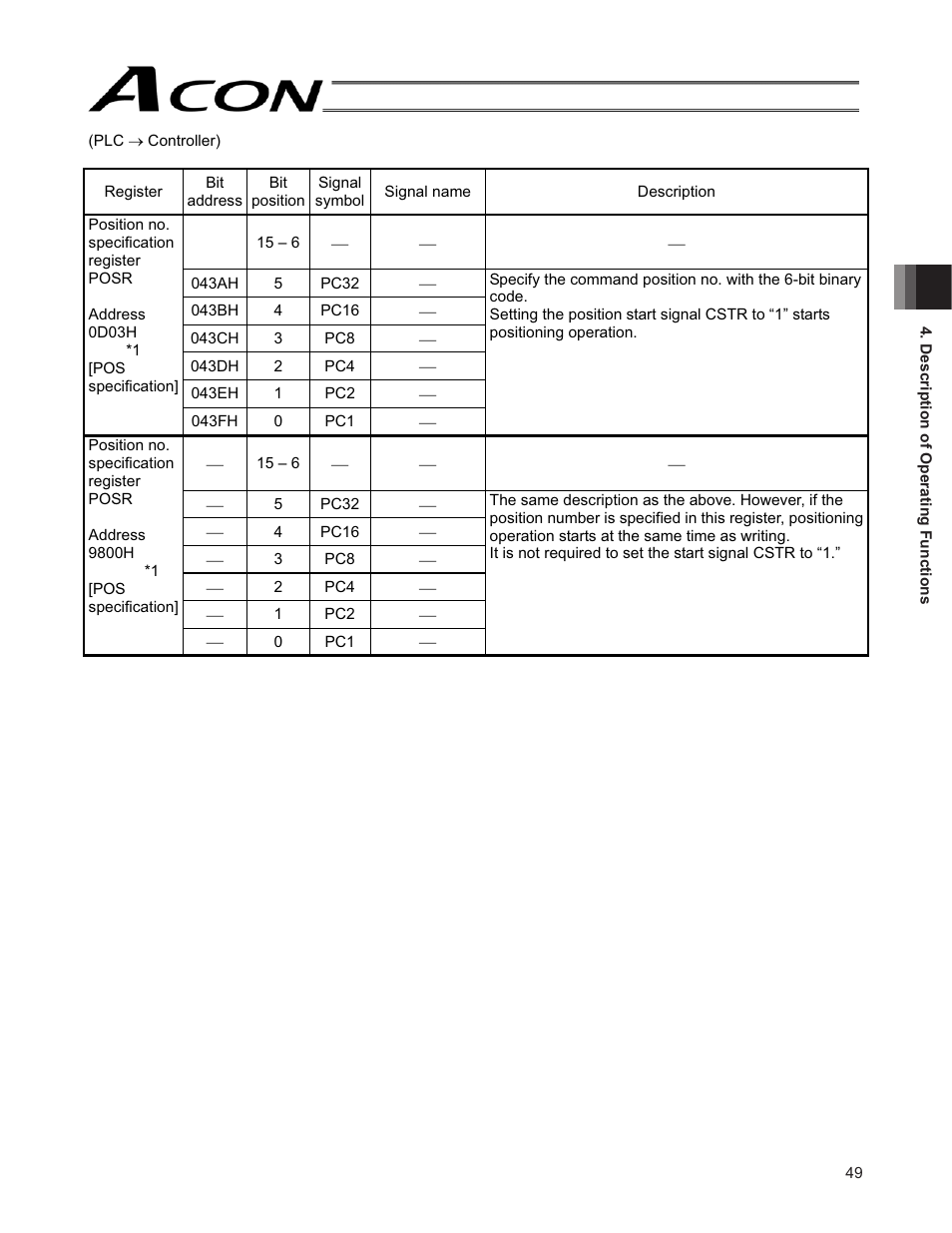 IAI America ACON-SE User Manual | Page 59 / 136