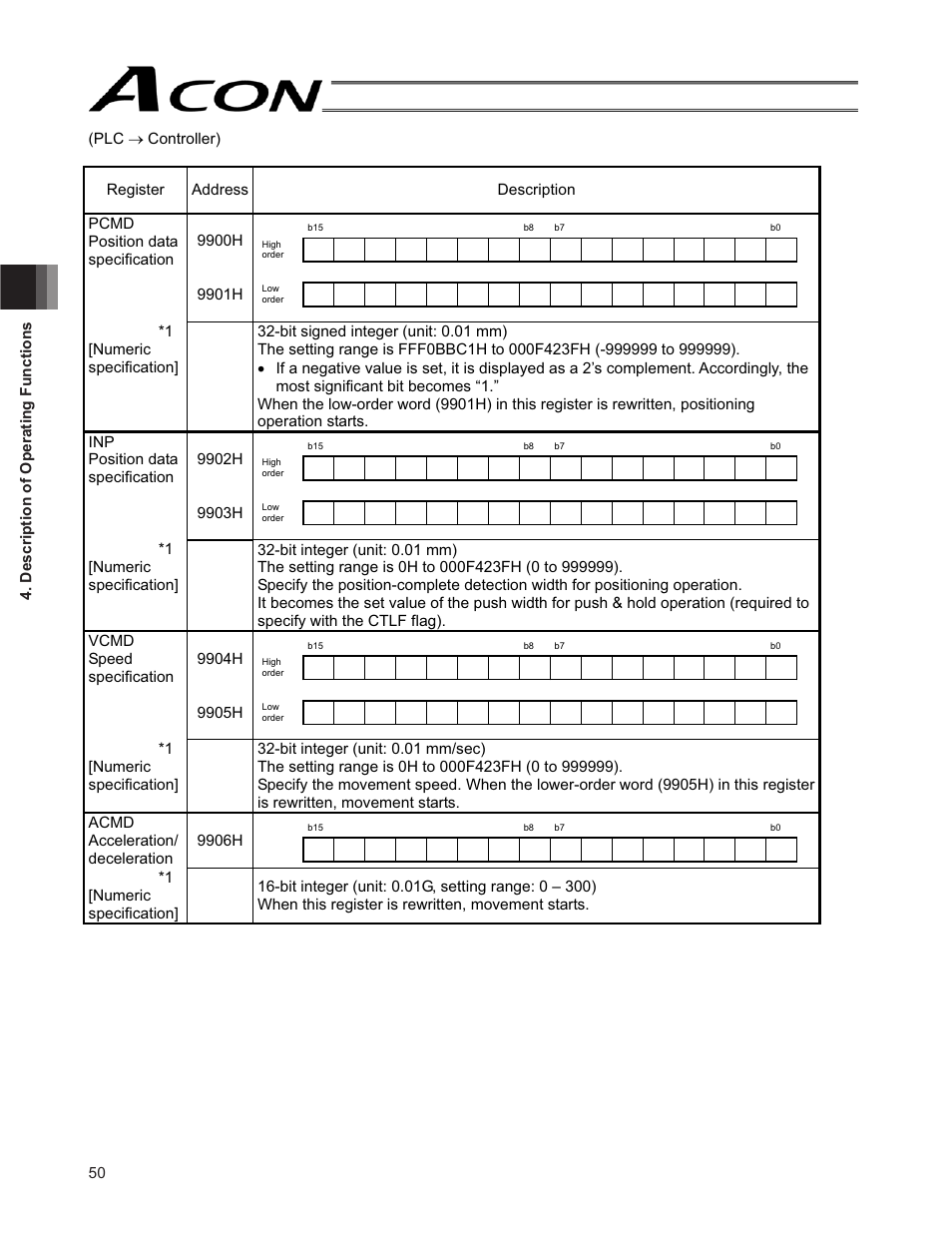IAI America ACON-SE User Manual | Page 60 / 136