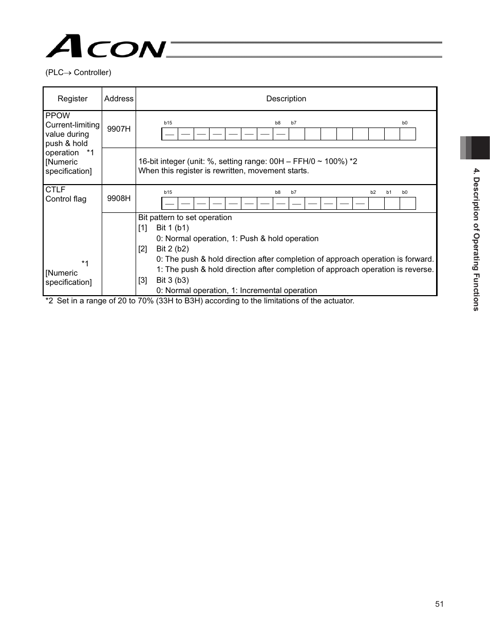 IAI America ACON-SE User Manual | Page 61 / 136