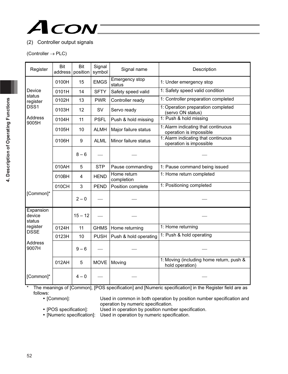 IAI America ACON-SE User Manual | Page 62 / 136