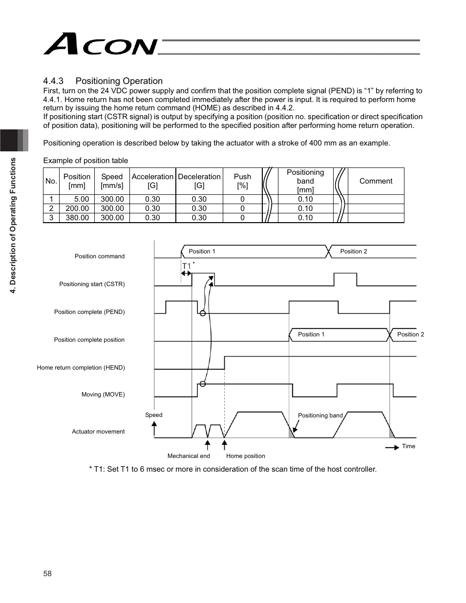 3 positioning operation | IAI America ACON-SE User Manual | Page 68 / 136