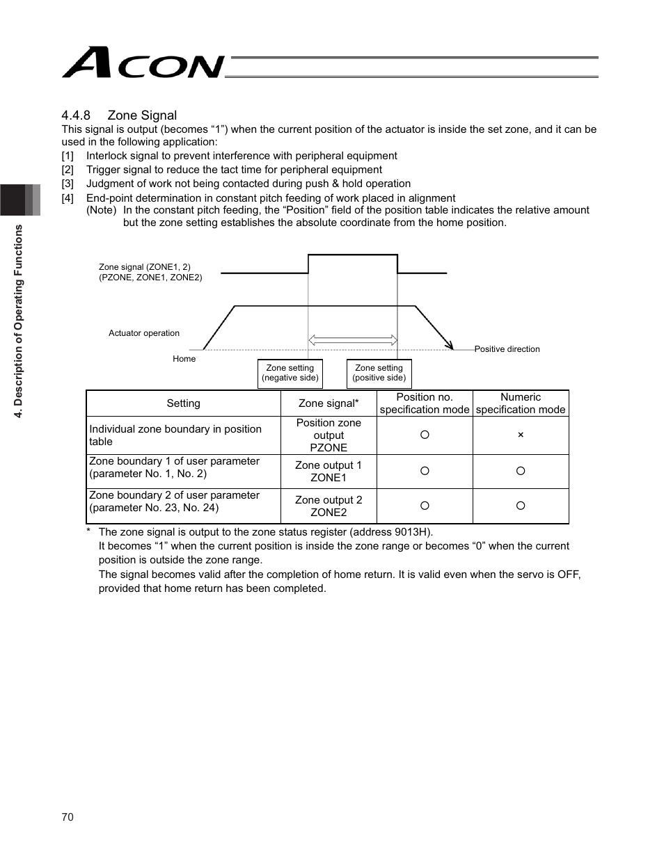 IAI America ACON-SE User Manual | Page 80 / 136