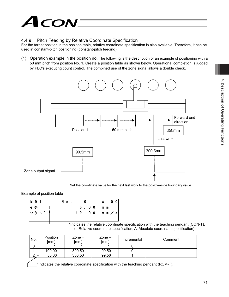 IAI America ACON-SE User Manual | Page 81 / 136