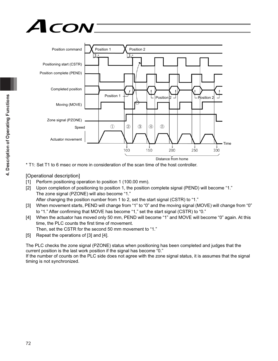 Operational description | IAI America ACON-SE User Manual | Page 82 / 136