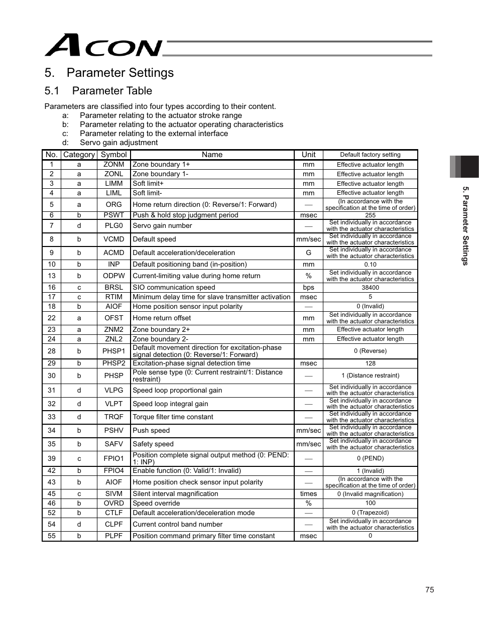 Parameter settings, 1 parameter table | IAI America ACON-SE User Manual | Page 85 / 136