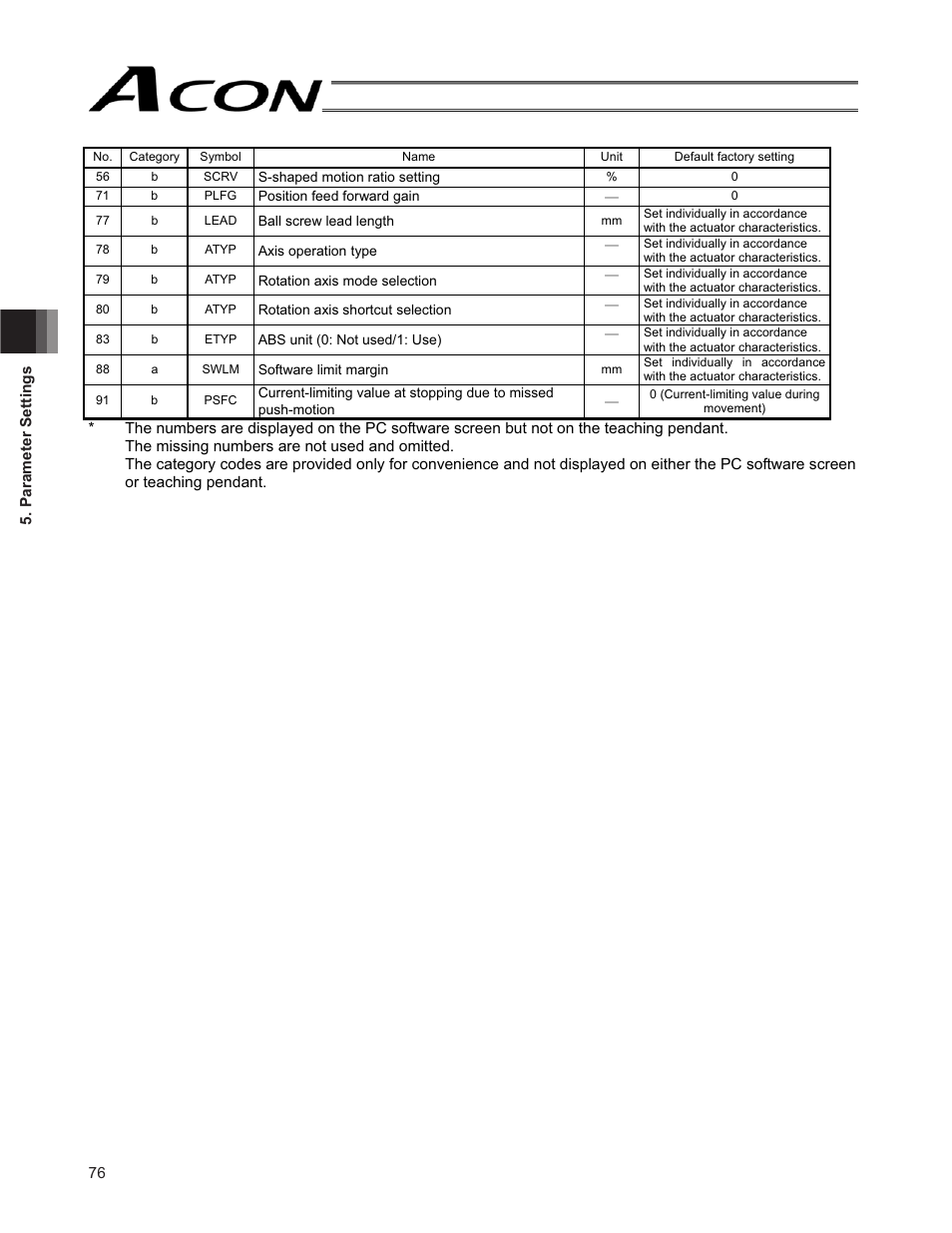 IAI America ACON-SE User Manual | Page 86 / 136