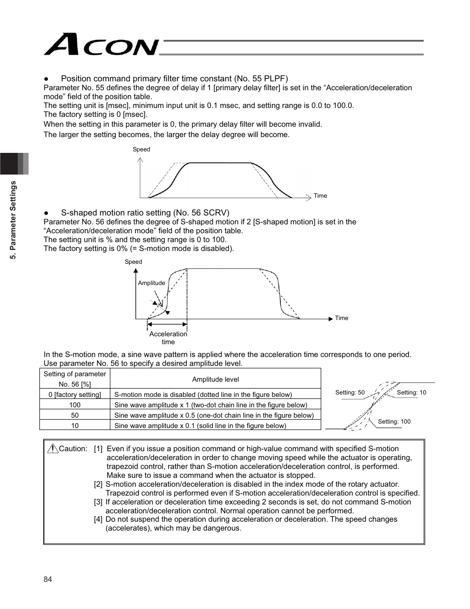 IAI America ACON-SE User Manual | Page 94 / 136