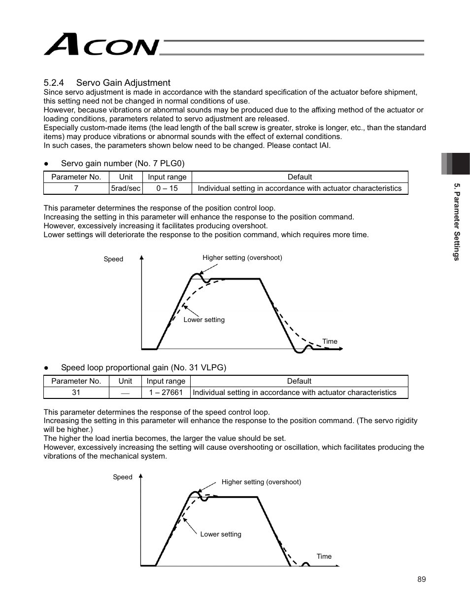 IAI America ACON-SE User Manual | Page 99 / 136