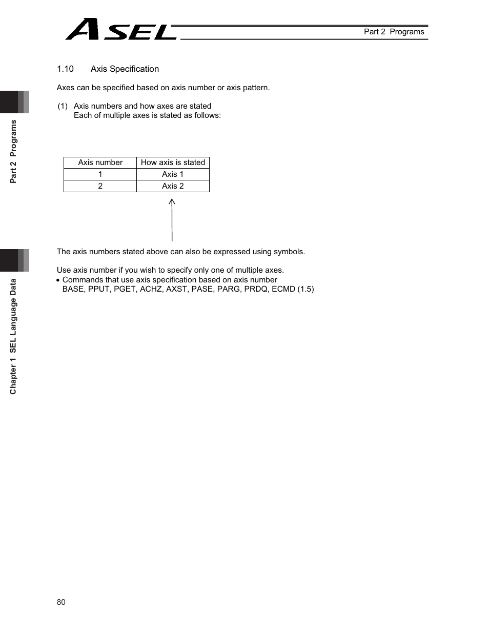 IAI America ASEL User Manual | Page 102 / 468
