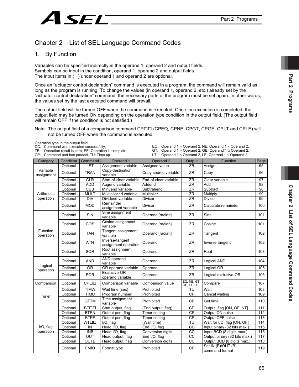 Chapter 2 list of sel language command codes, By function | IAI America ASEL User Manual | Page 107 / 468