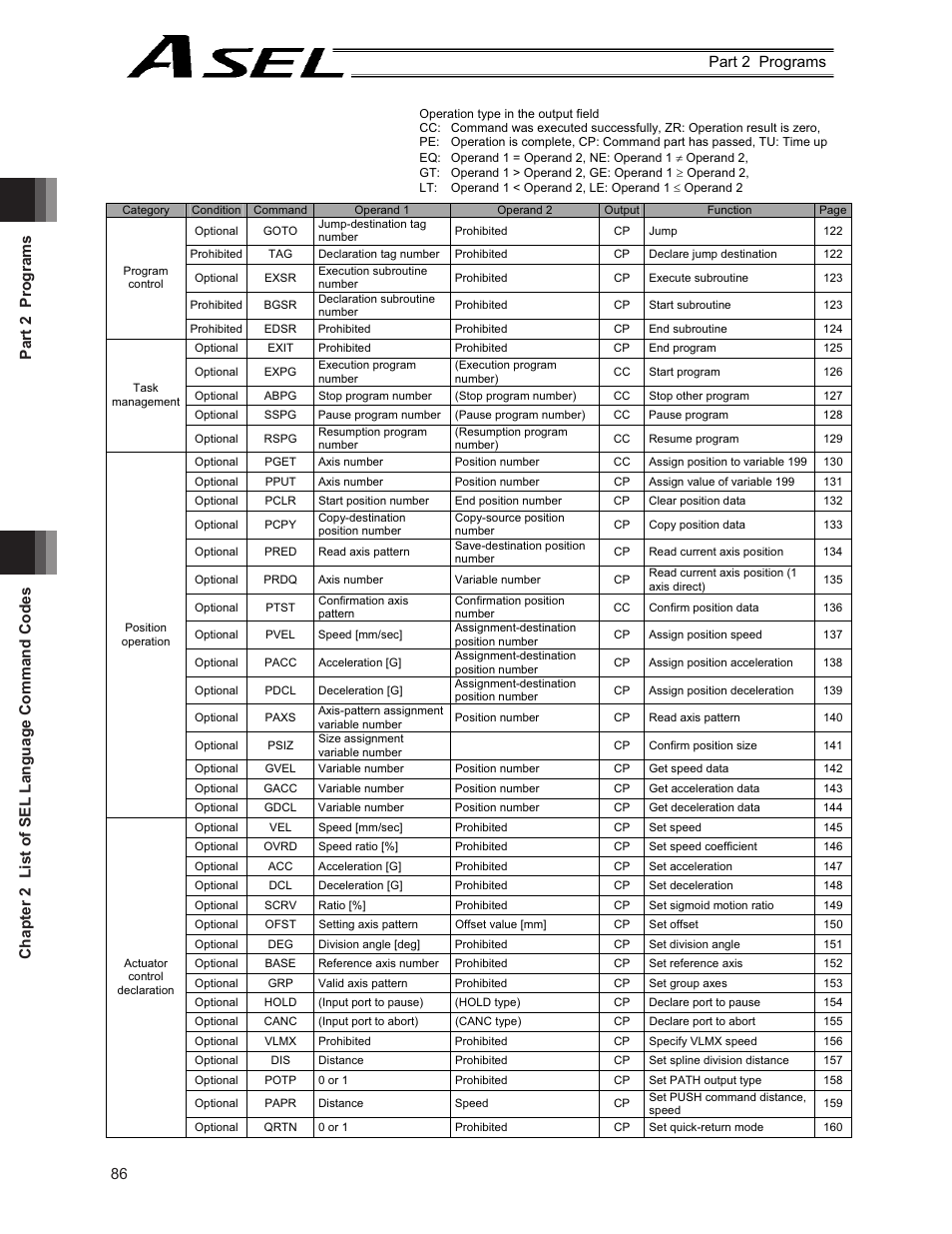 IAI America ASEL User Manual | Page 108 / 468