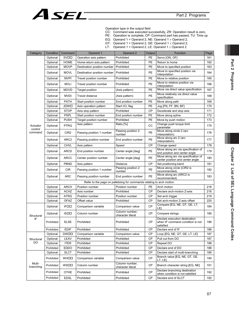 IAI America ASEL User Manual | Page 109 / 468