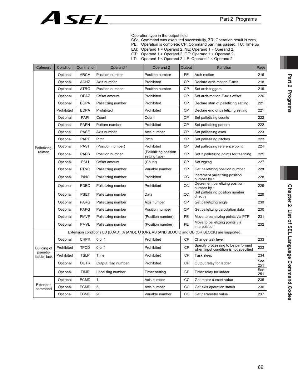 IAI America ASEL User Manual | Page 111 / 468