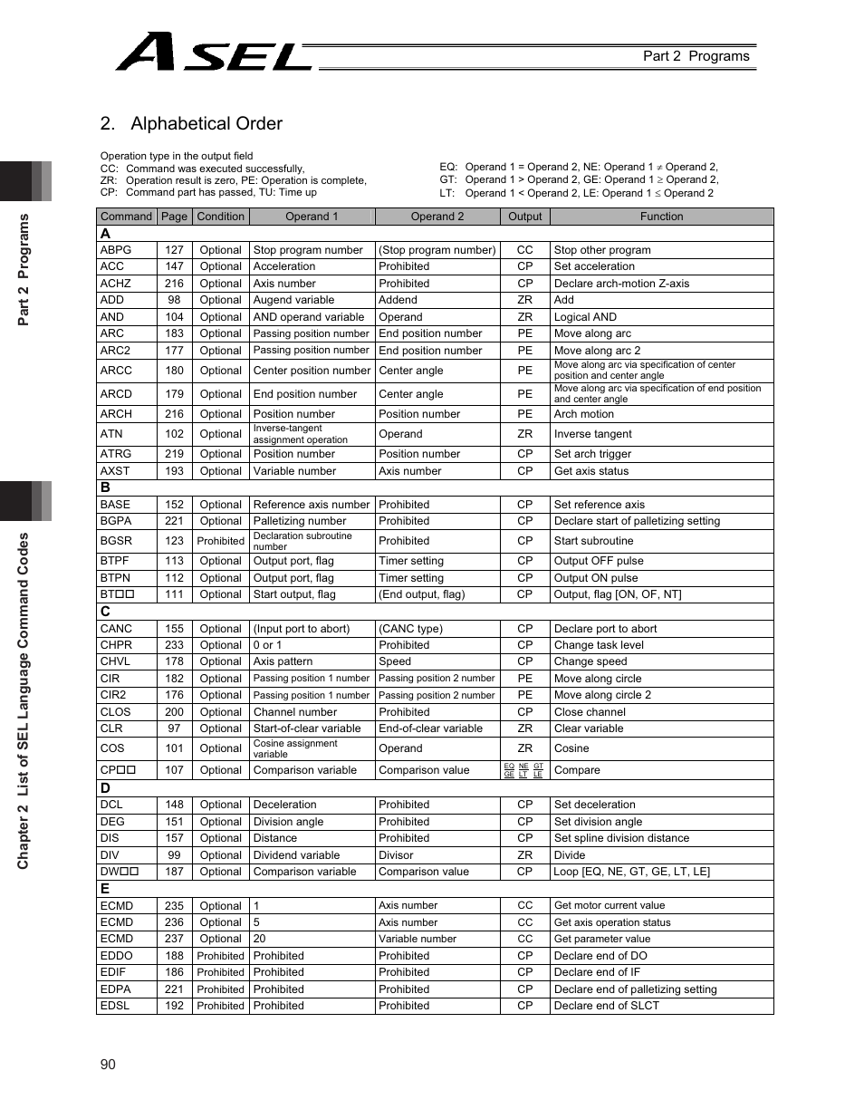 Alphabetical order | IAI America ASEL User Manual | Page 112 / 468