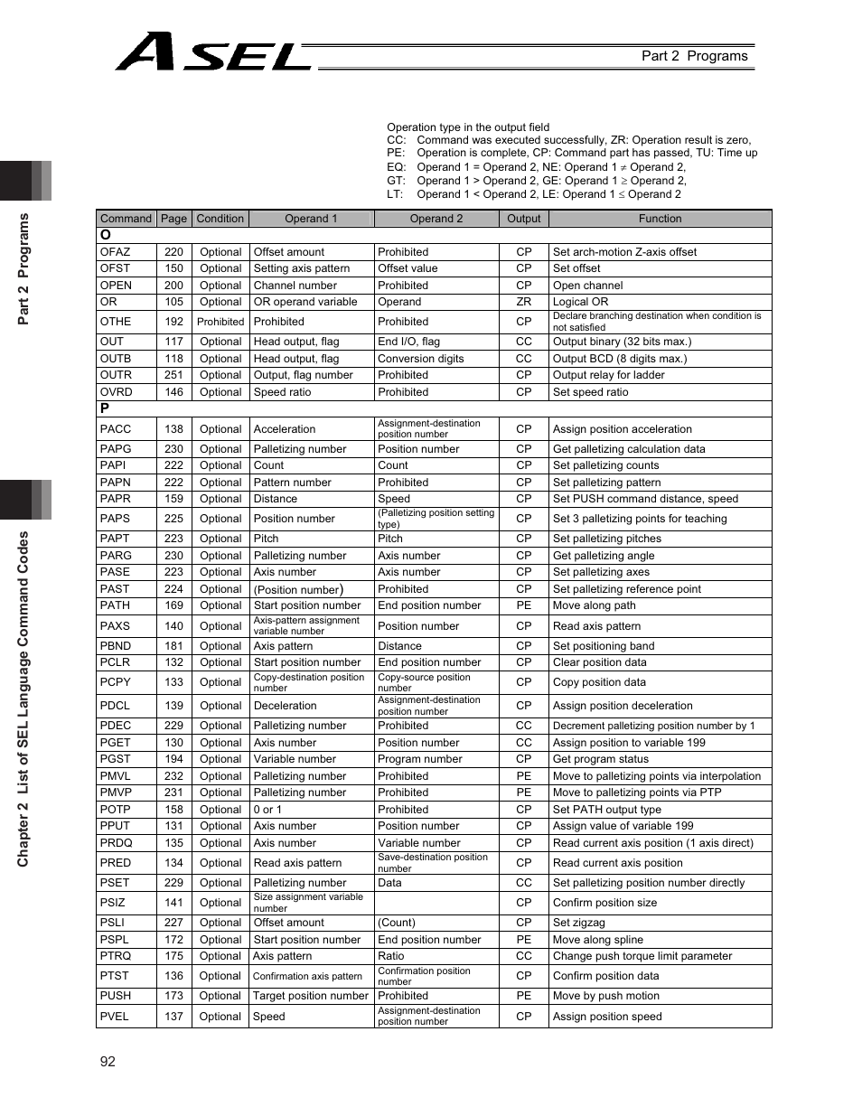 IAI America ASEL User Manual | Page 114 / 468